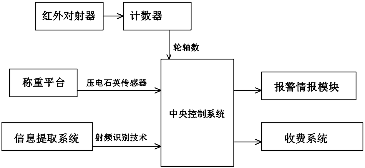 Expressway charging system and method based on multi-agent