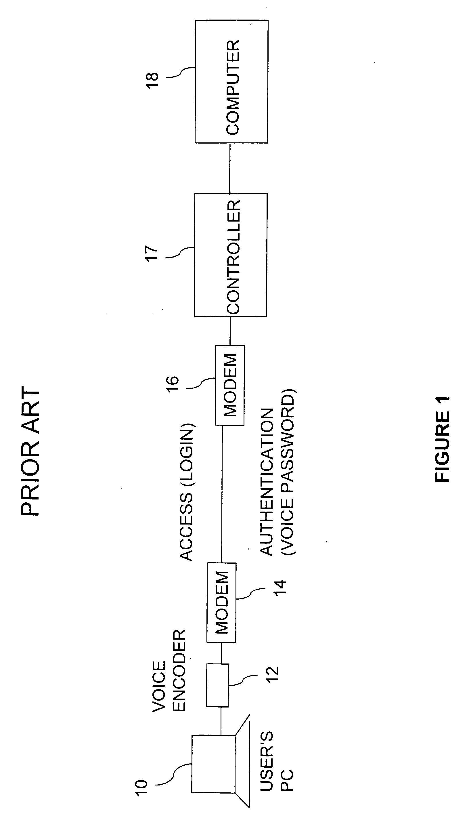 Multichannel device utilizing a centralized out-of-band authentication system (COBAS)