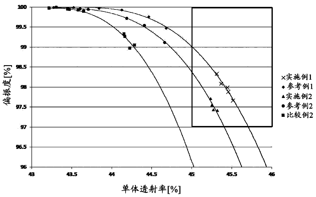 Polarizing plate, polarizing plate roll, and method for producing polarizing film