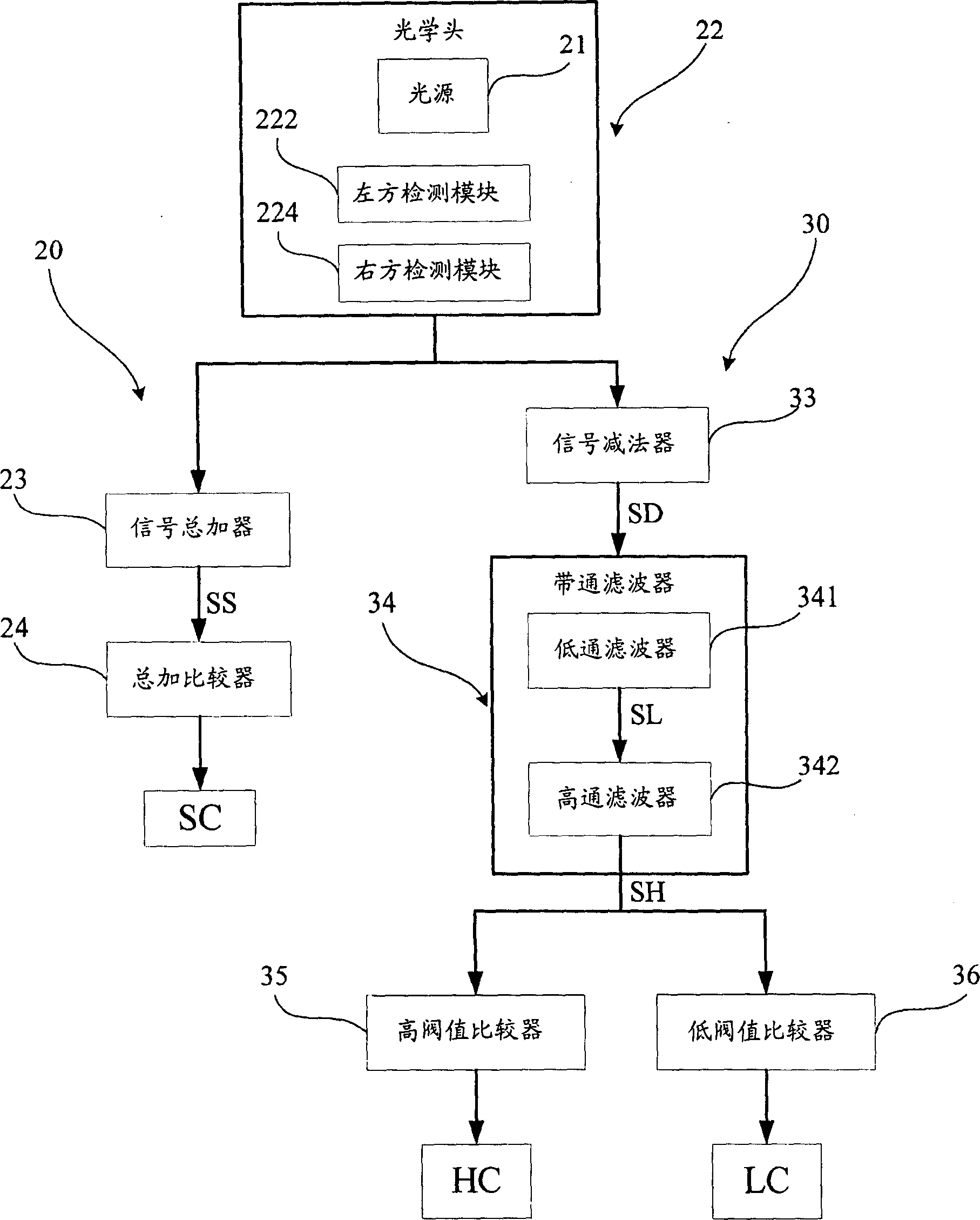 Testing system and method for distinguishing optical storage media recording district