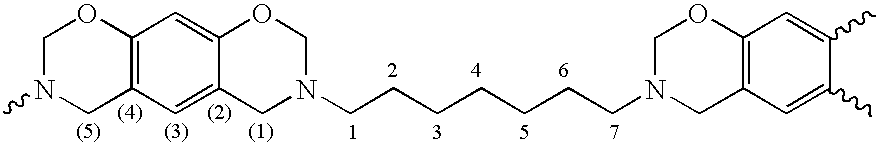Curable benzoxazine-based compositions, their preparation and cured products thereof