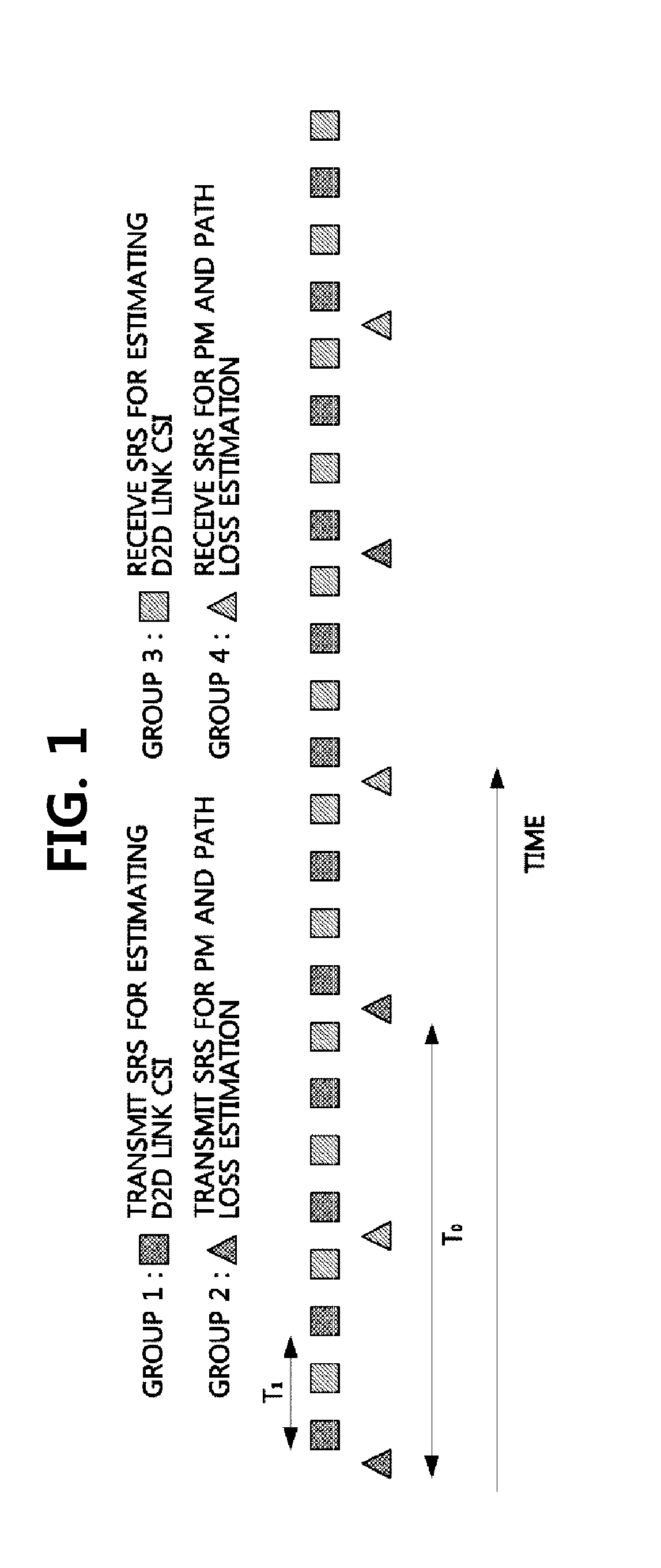 Device to device communication method using partial device control