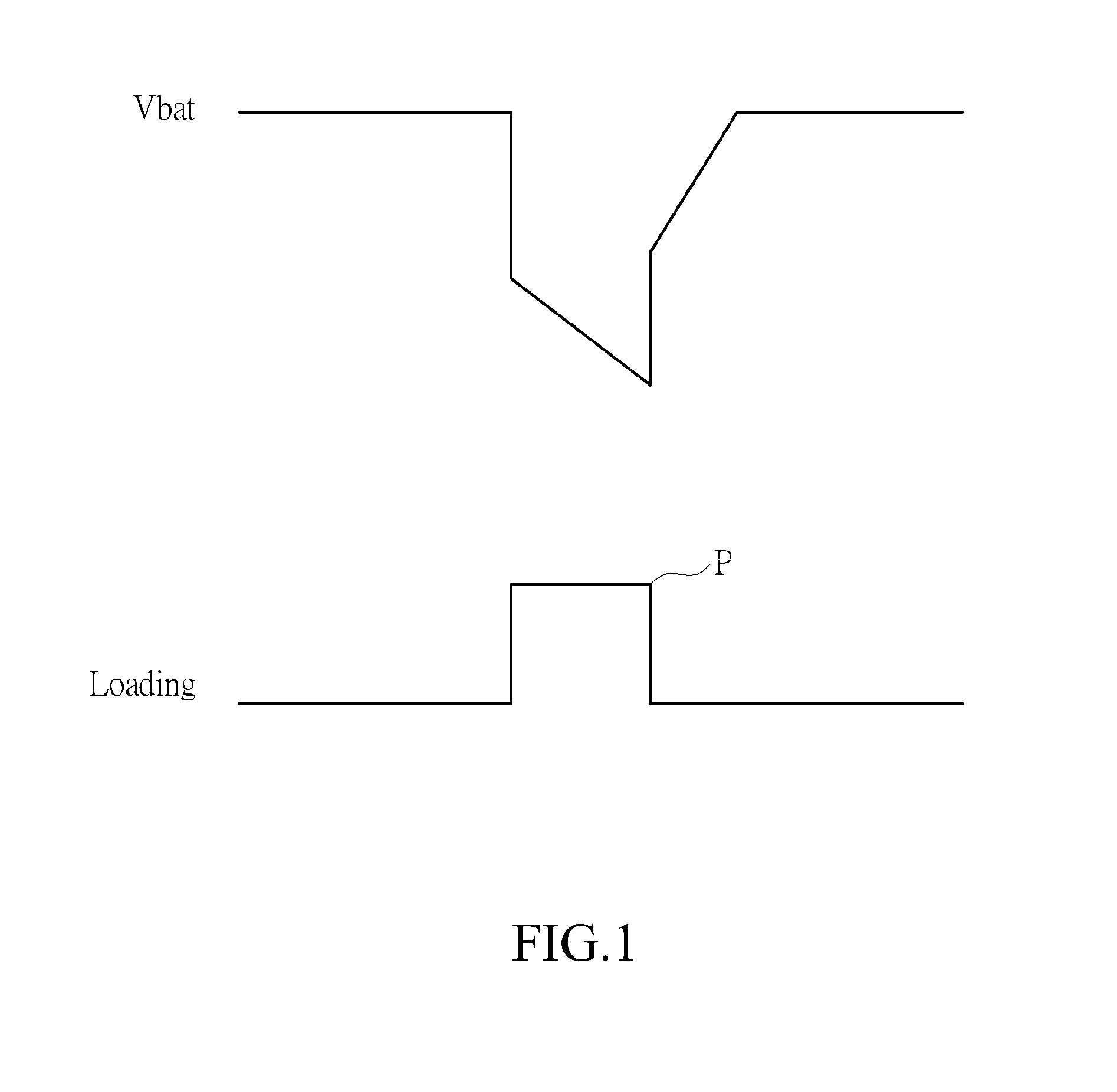 Power managing method and electronic system applying the power managing method