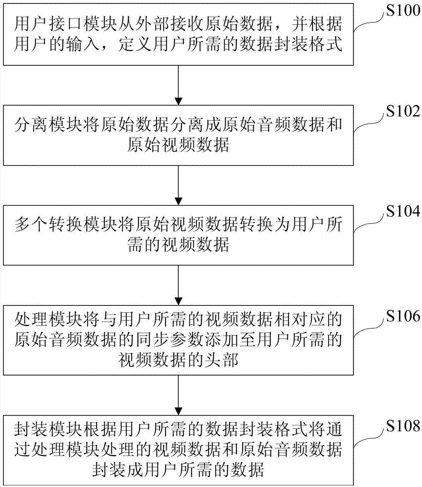 Encoding and decoding system and method