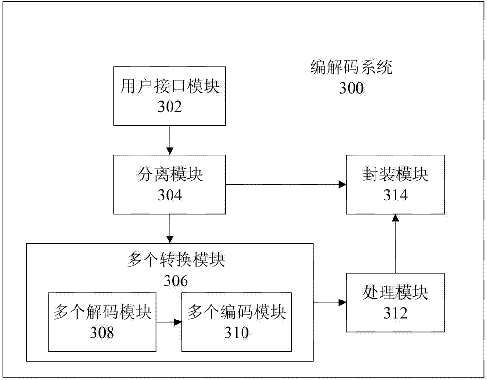 Encoding and decoding system and method