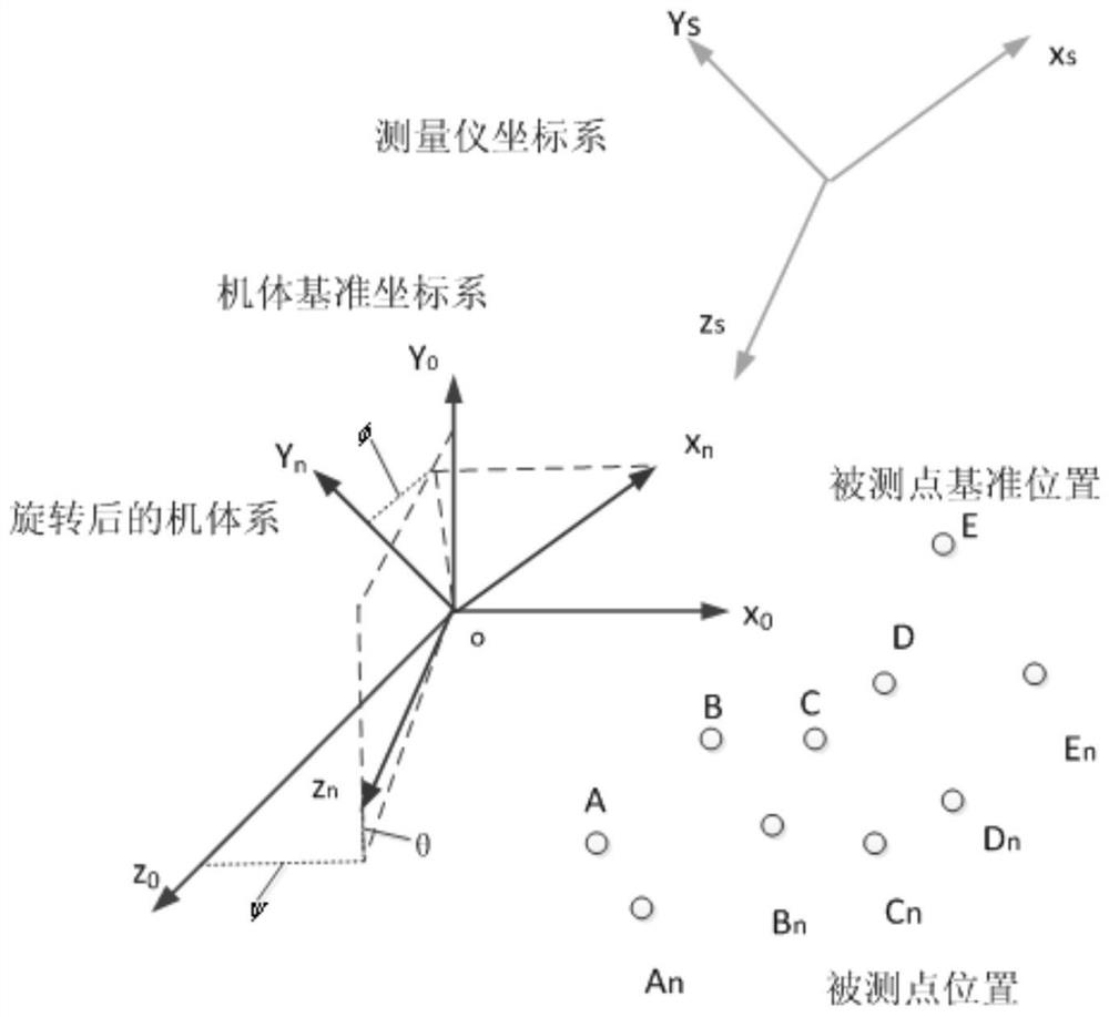 A method and system for measurement and transfer of aircraft heading reference