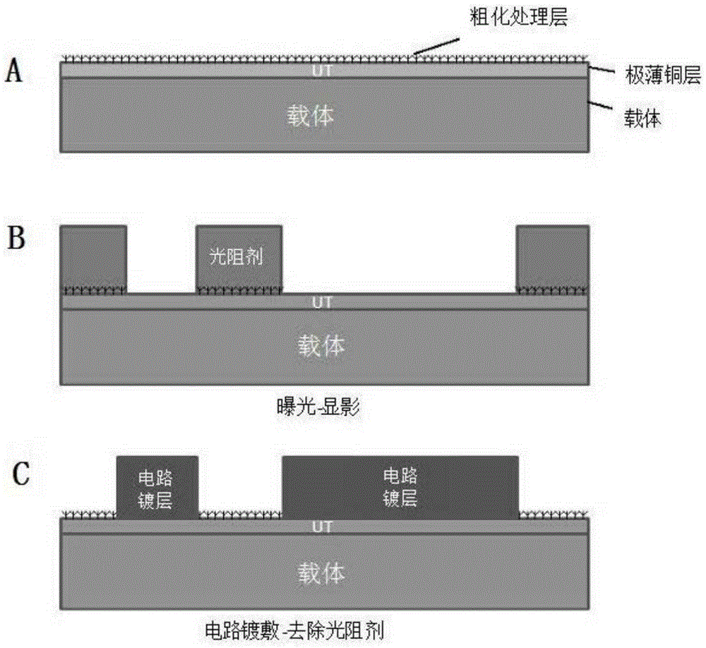 Method for manufacturing copper foil with carrier, method for manufacturing copper-clad laminate, method for manufacturing printed wiring board and method for manufacturing electronic device, and products thereof