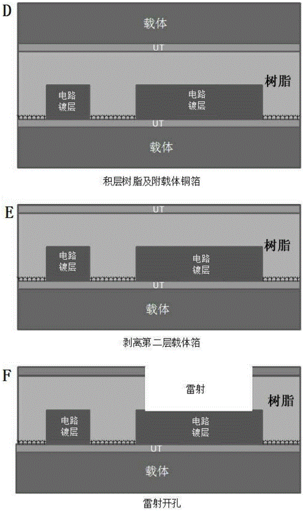 Method for manufacturing copper foil with carrier, method for manufacturing copper-clad laminate, method for manufacturing printed wiring board and method for manufacturing electronic device, and products thereof