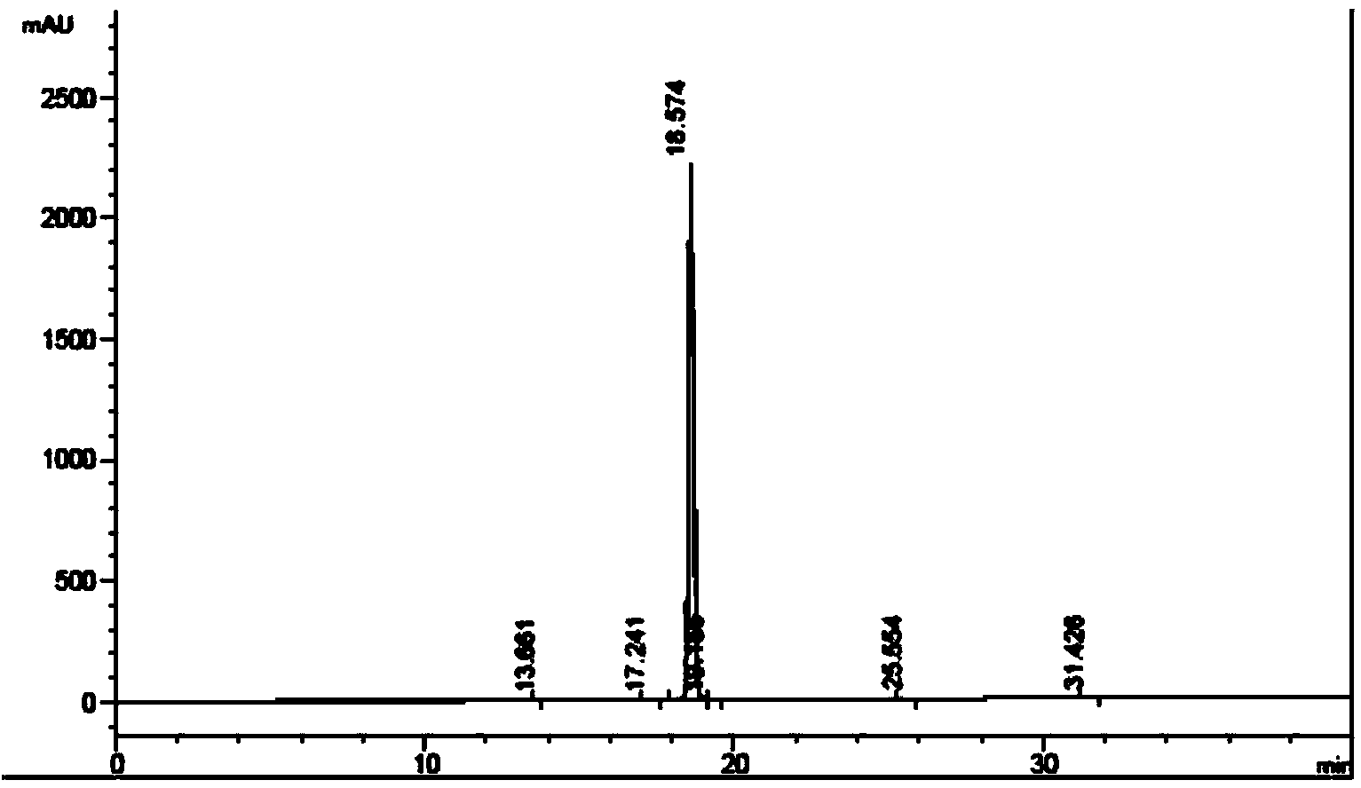 Pomalidomide crystal and preparation method thereof