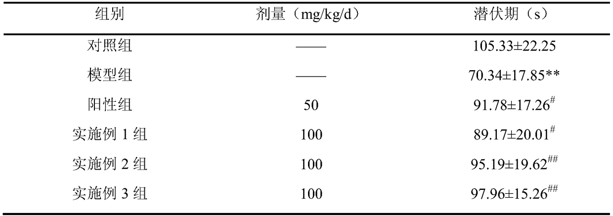 Application of angelica vine in preparation of medicine for treating Alzheimer's disease