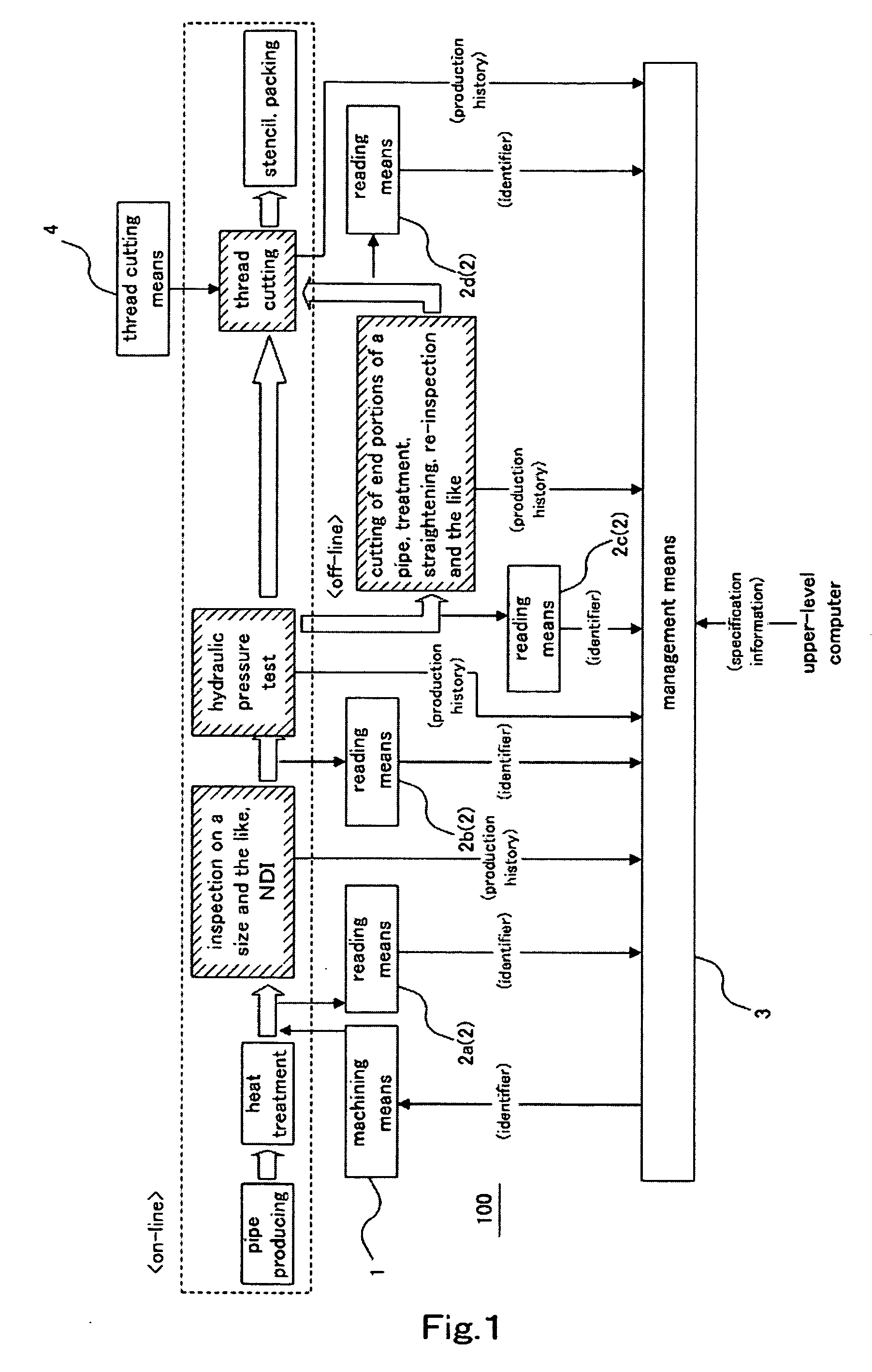 Method and Apparatus for Managing Production History Information of Pipe or Tube and Method for Producing Pipe or Tube Therewith
