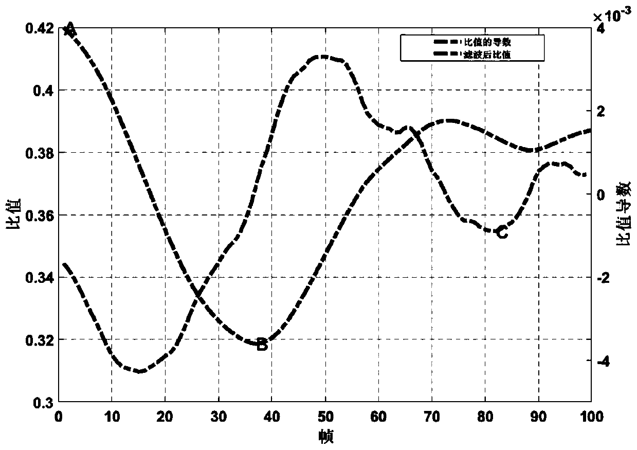 Head-mounted device authentication method based on pupil light reflection