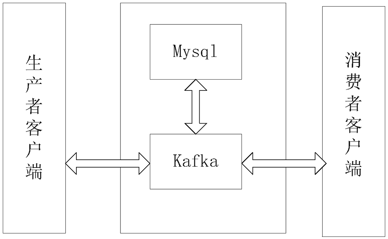 A method and system for sequential consumption data