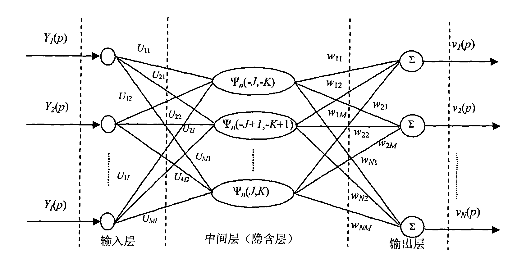 Classification and identification method for communication signal modulating mode based on ART2A-DWNN