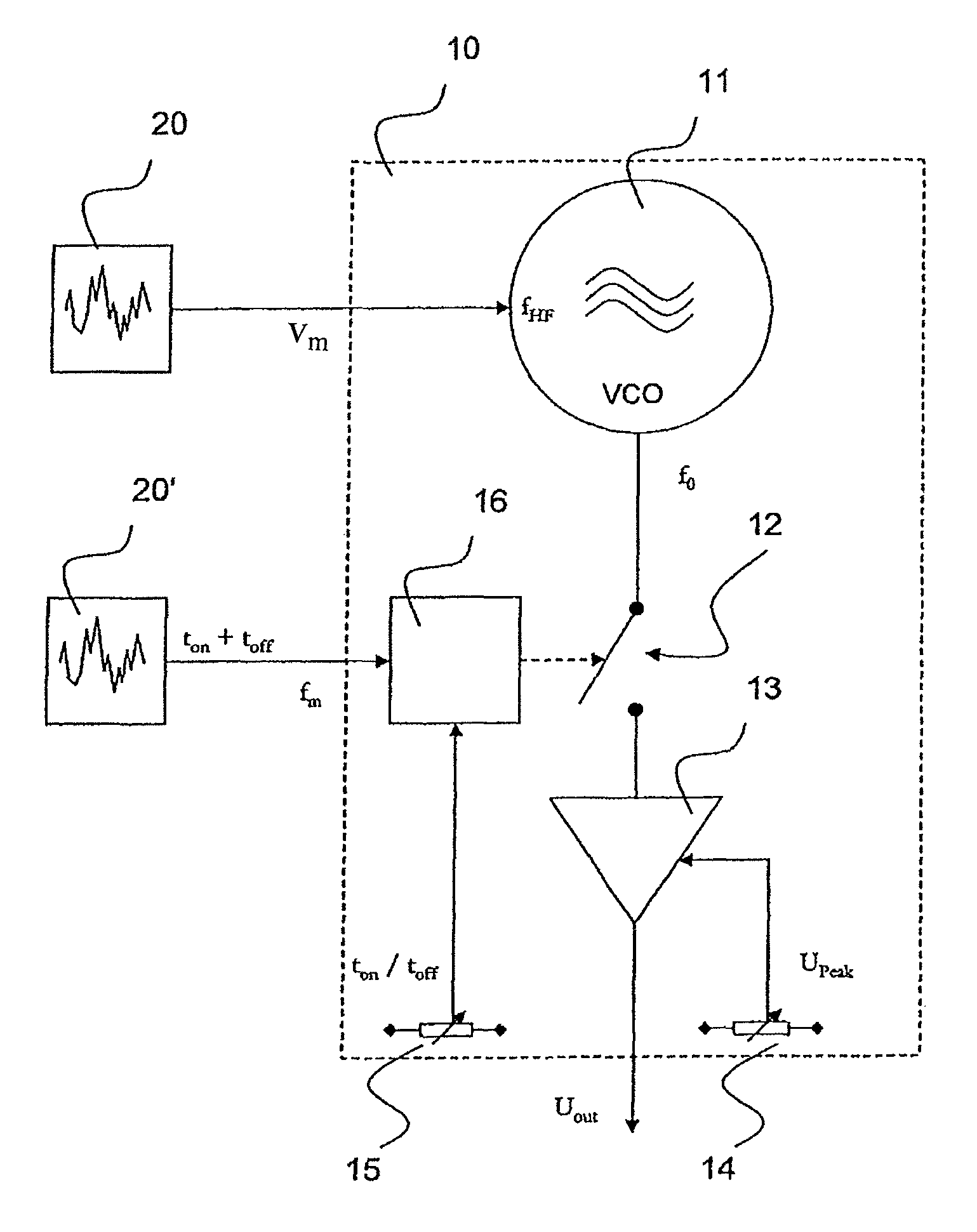 Method for controlling an electro-surgical HF generator and electro-surgical device