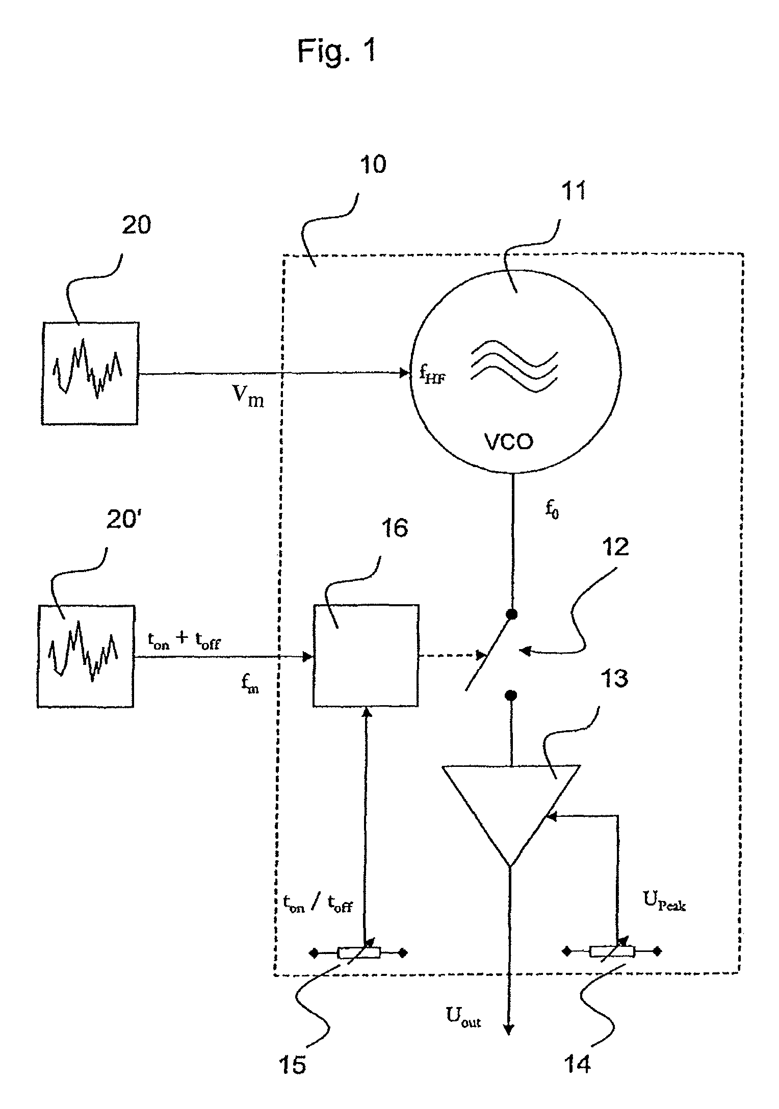 Method for controlling an electro-surgical HF generator and electro-surgical device