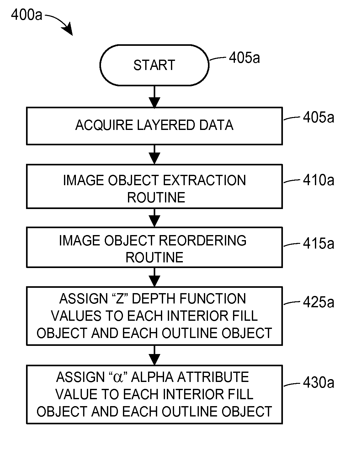 Layered digital image data reordering and related digital image rendering engine