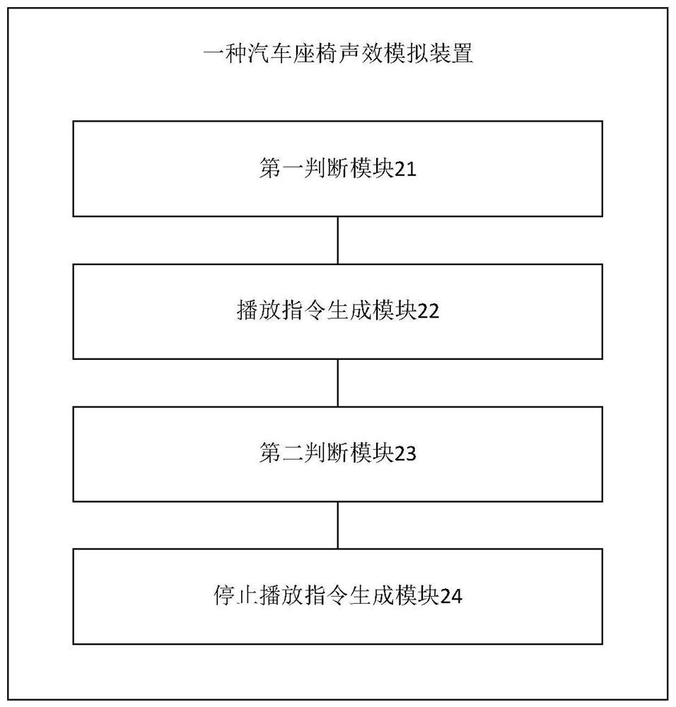 A car seat sound effect simulation method and device