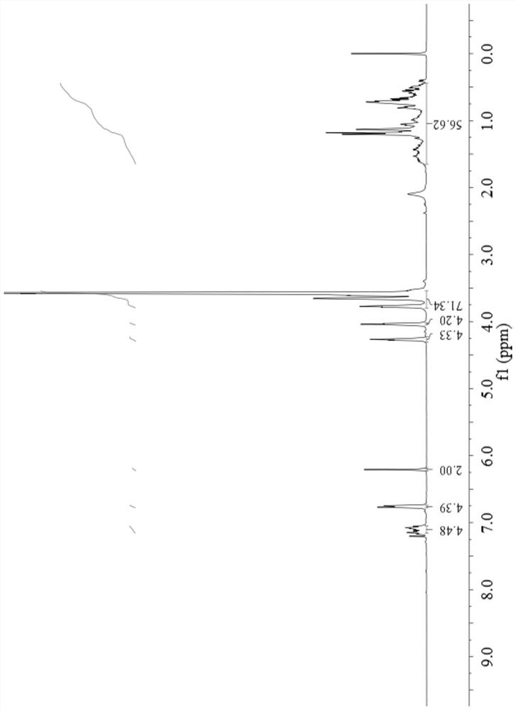 A kind of preparation method and application of double braid polymer surfactant containing aromatic group