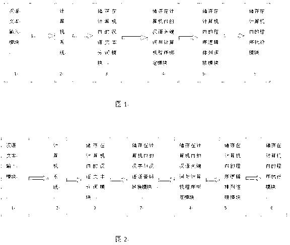 Device for calling computer program to run by utilizing Chinese text