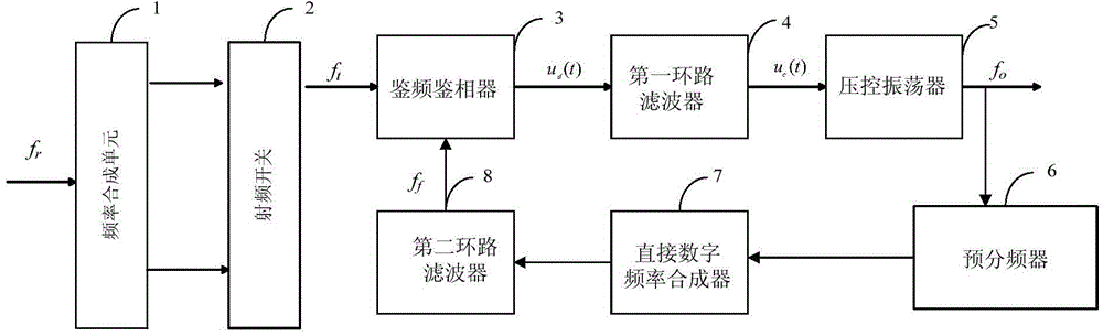 A Phase Locked Loop Frequency Synthesizer