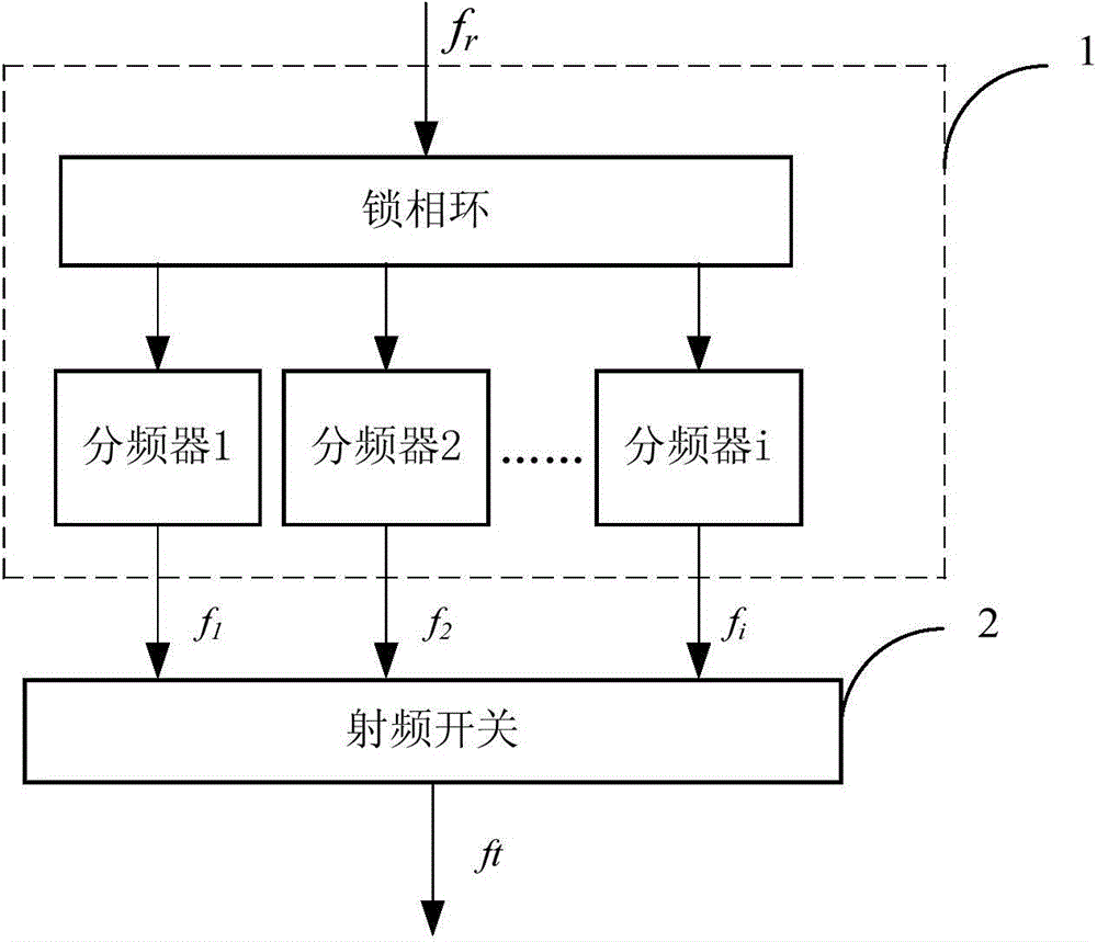 A Phase Locked Loop Frequency Synthesizer