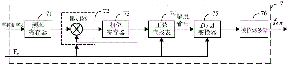 A Phase Locked Loop Frequency Synthesizer