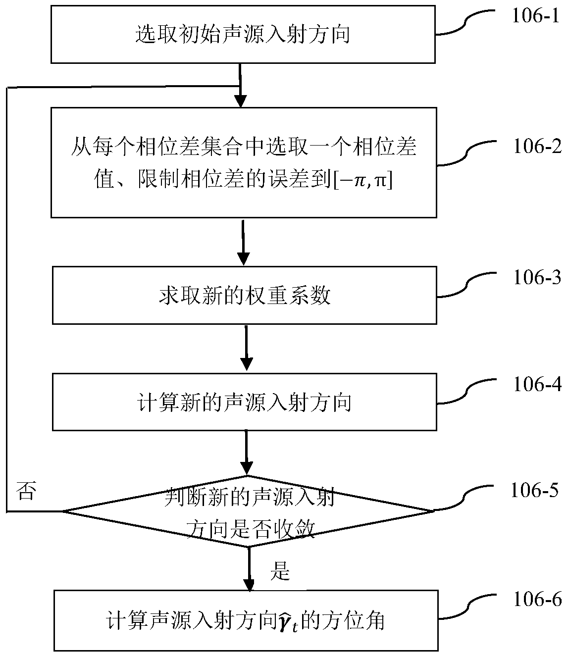 A Single Sound Source Localization Method Based on Phase Difference Regression