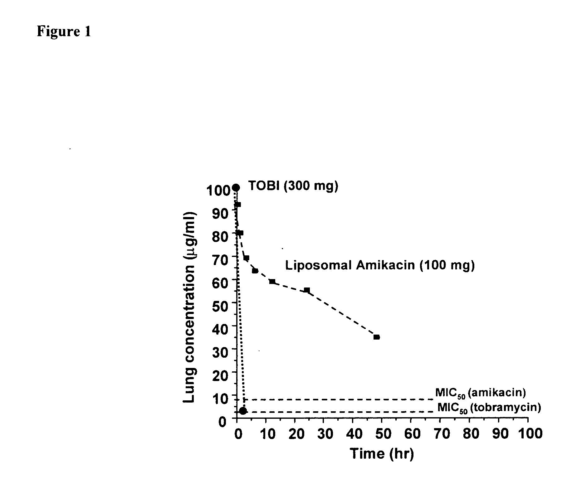 Lipid-based compositions of antiinfectives for treating pulmonary infections and methods of use thereof