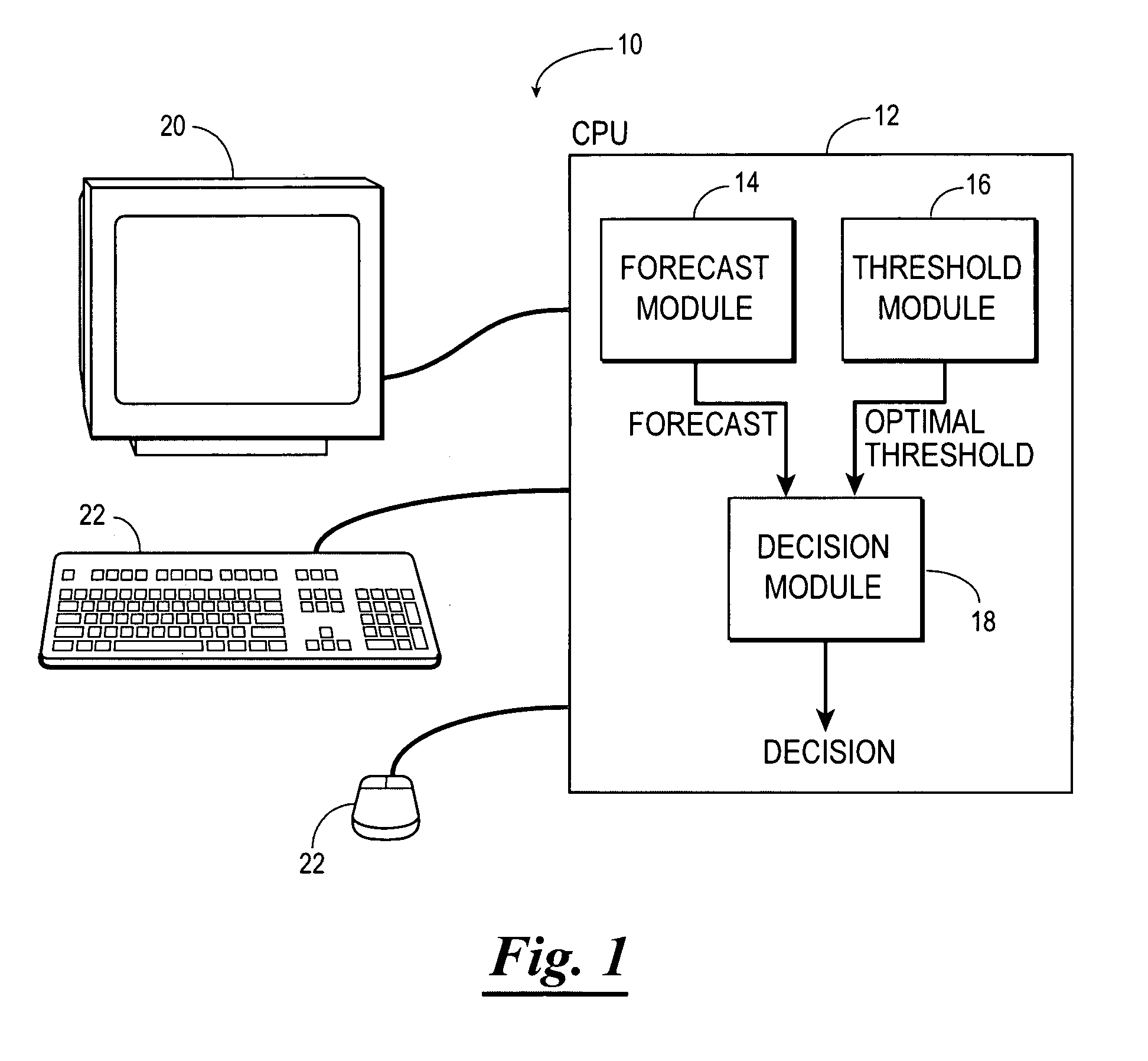 Forecast decision system and method