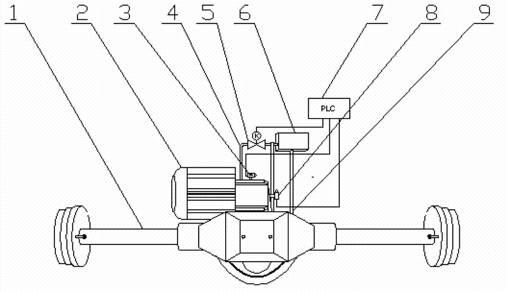 Automatic monitoring and lubricating device for differential motor
