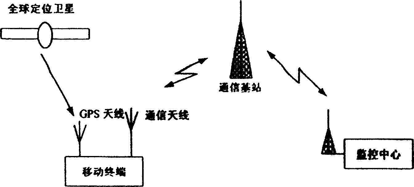 Monitoring alarm system for locating position and image transmission