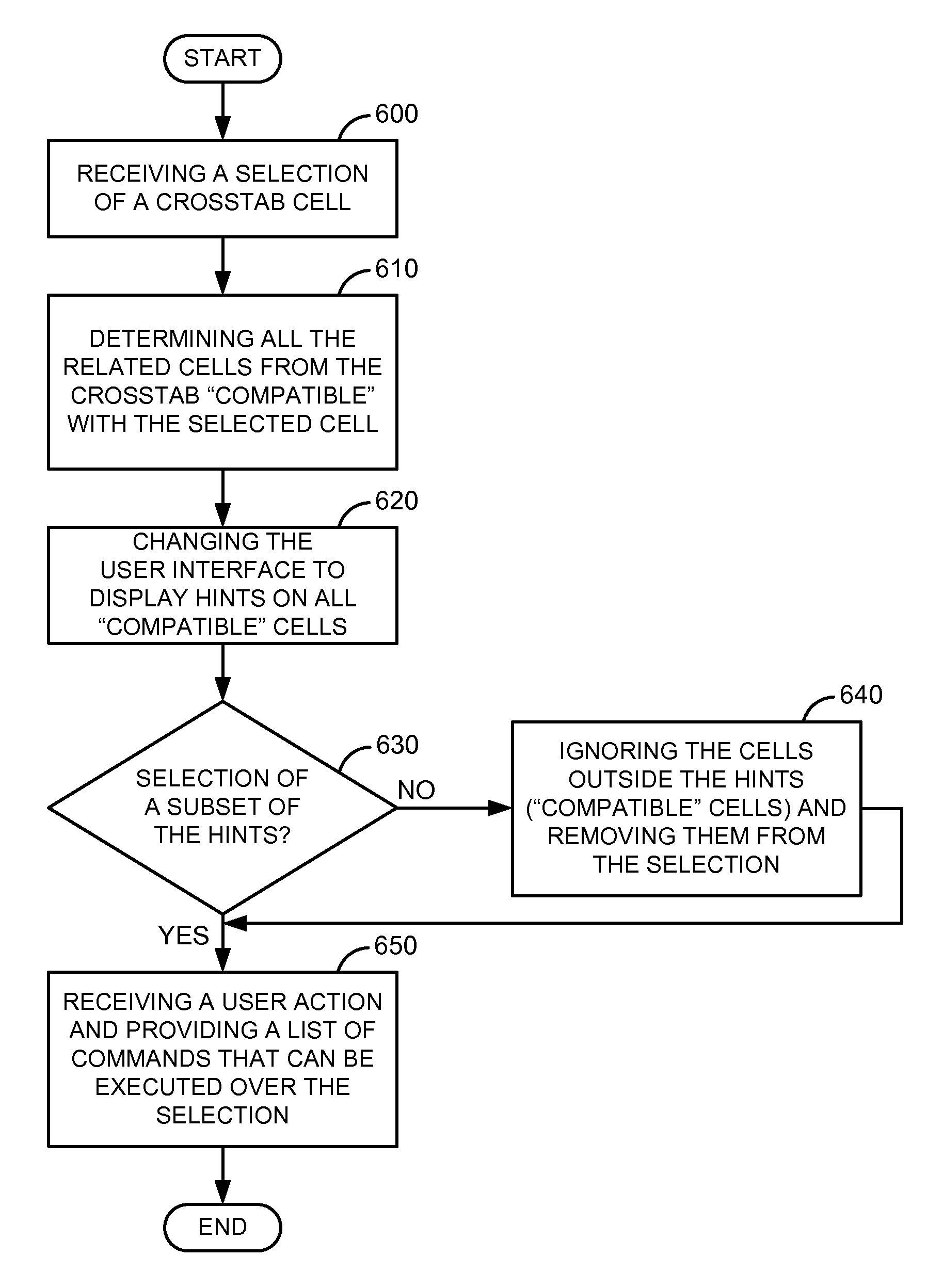 Aggregation level and measure based hinting and selection of cells in a data display