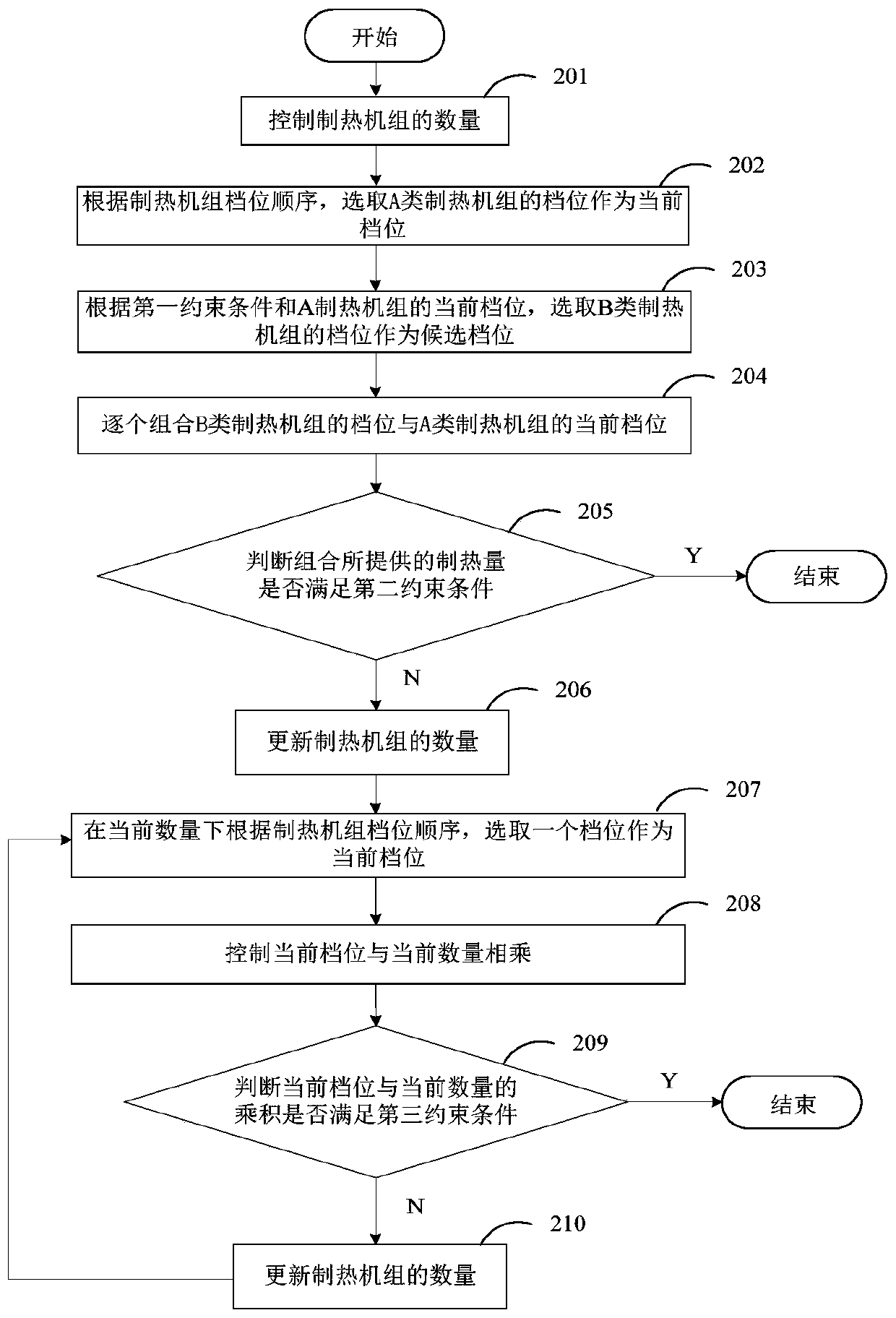 Selection method and device for heating unit, and electronic equipment