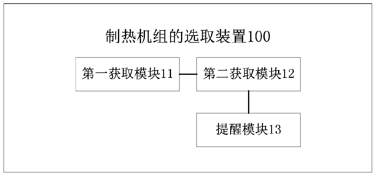 Selection method and device for heating unit, and electronic equipment