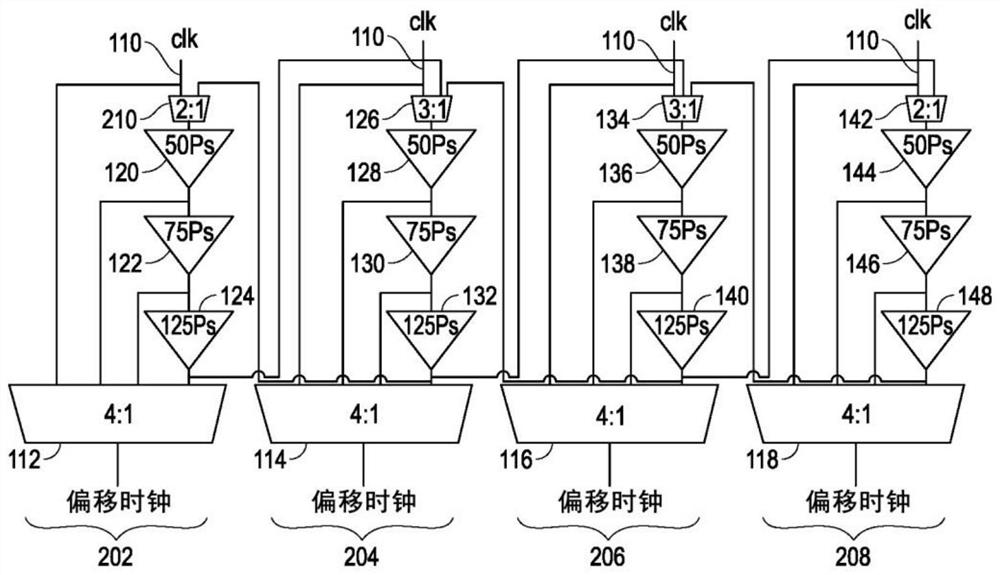 Chained programmable delay element