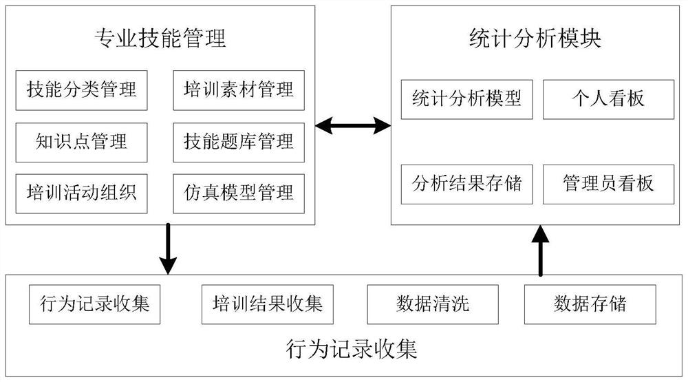 Training management method and system