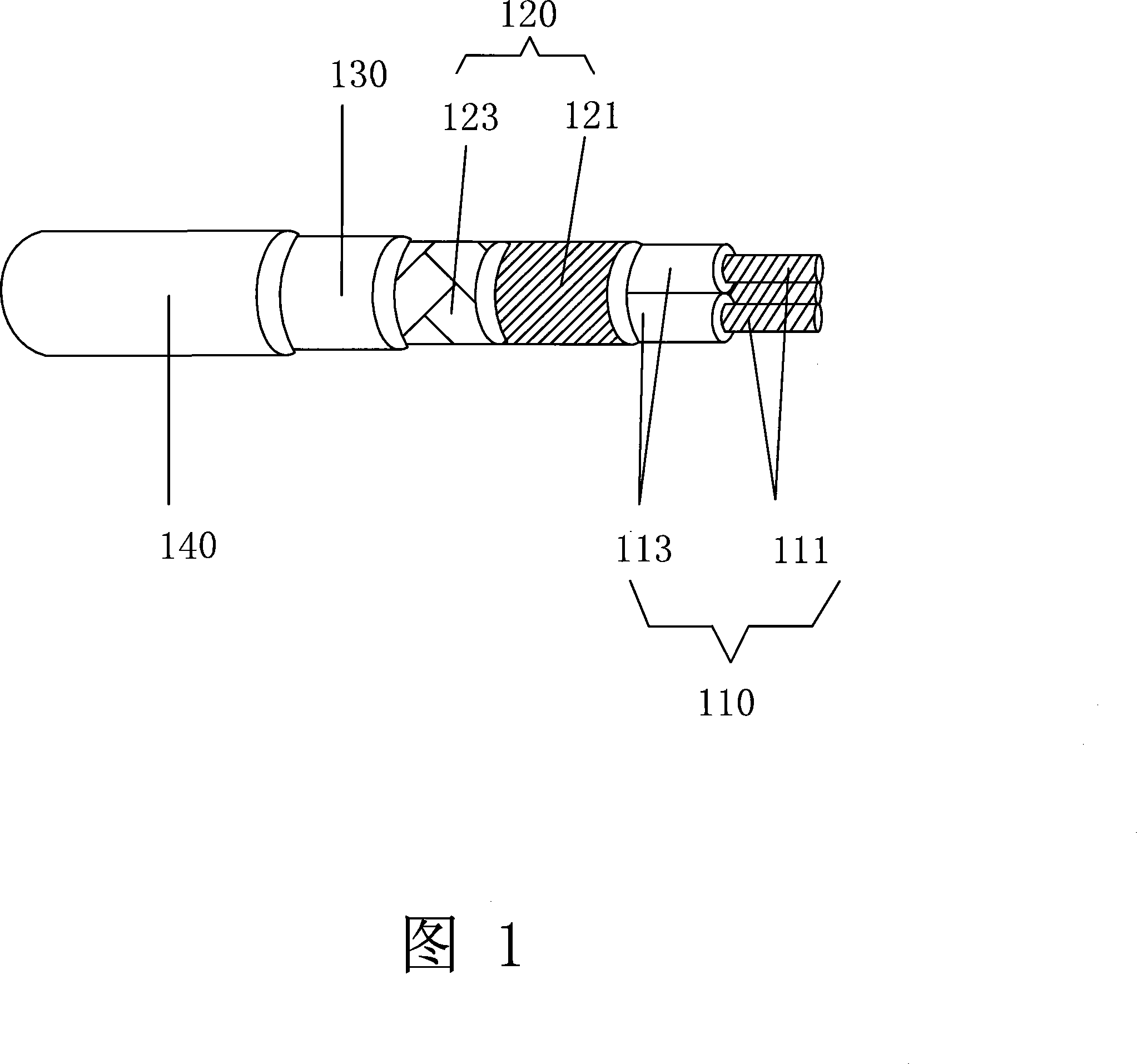 Method for manufacturing cable for military industry equipment
