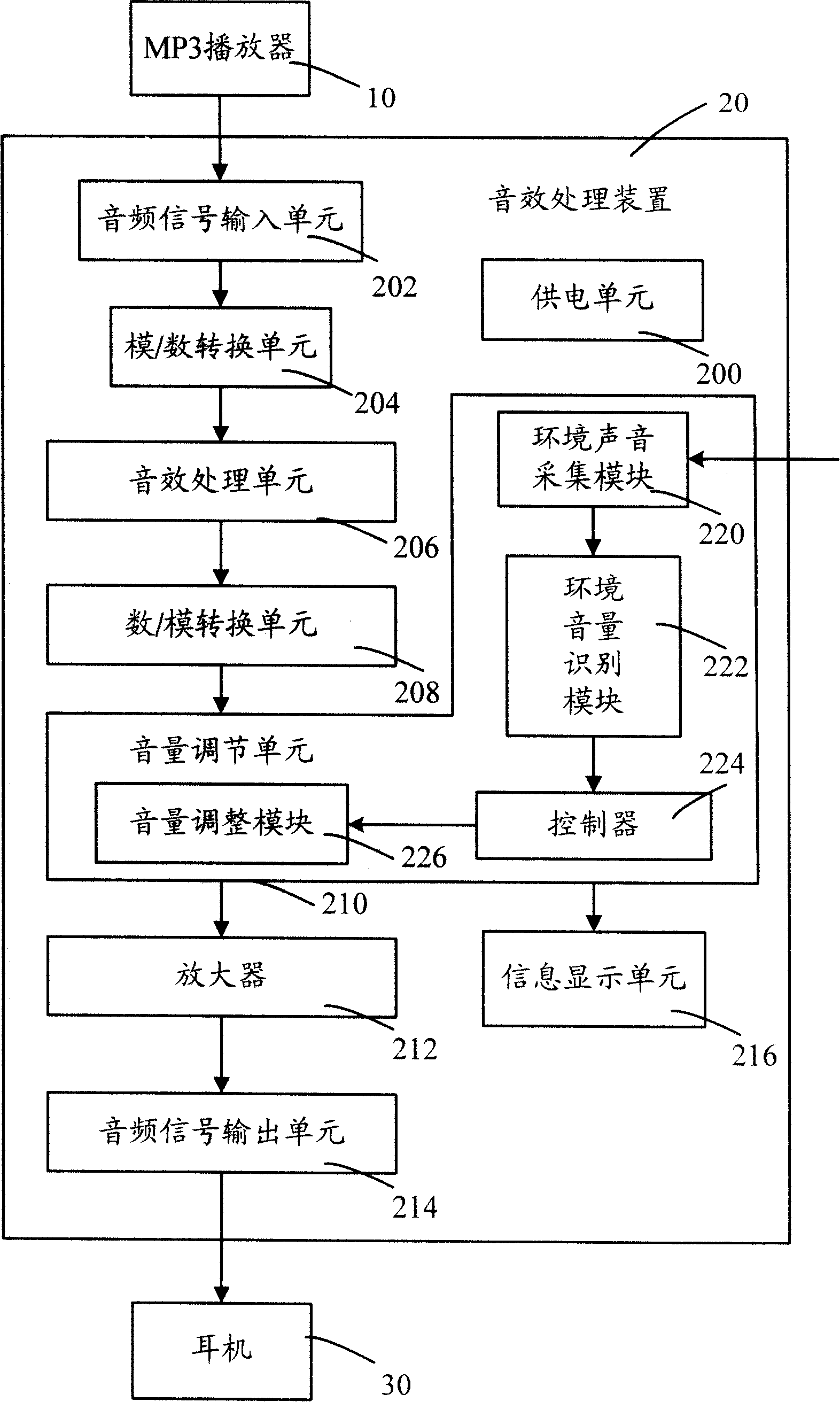 Sound-effect processing equipment and method