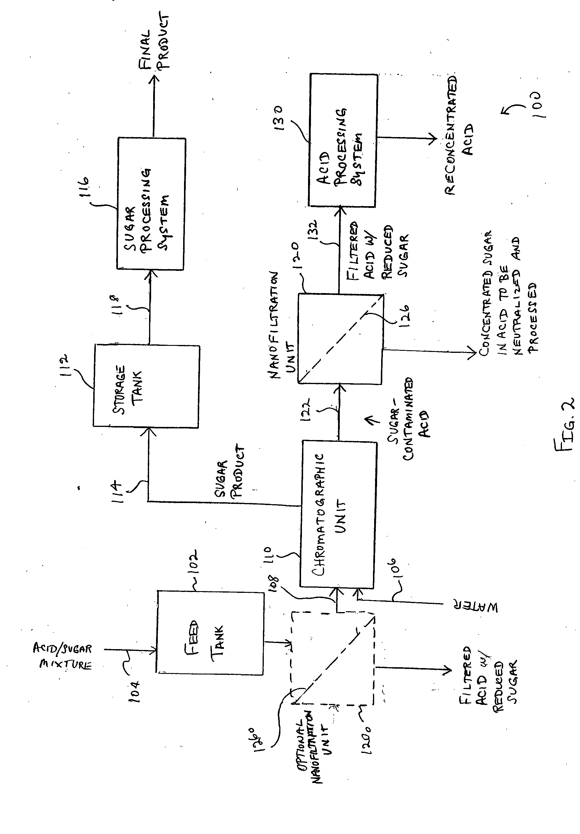 Nanofilter system and method of use