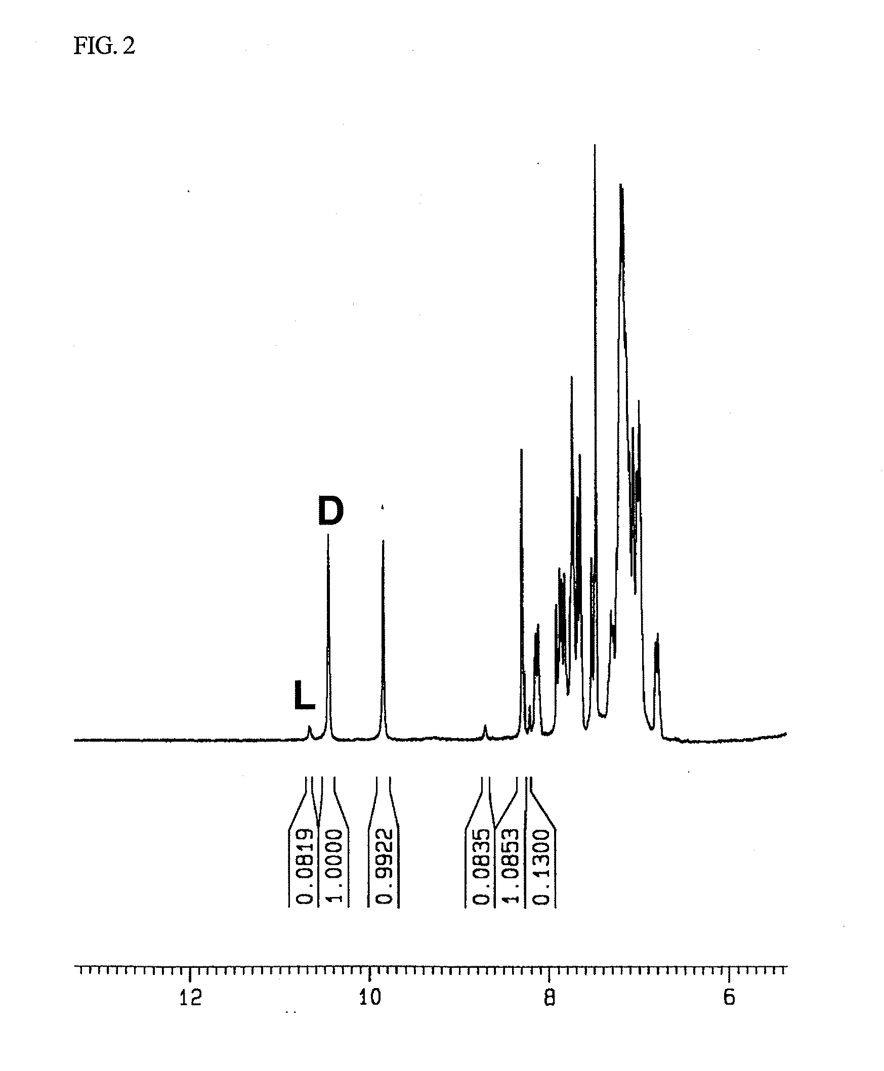 Method for obtaining optically pure amino acids