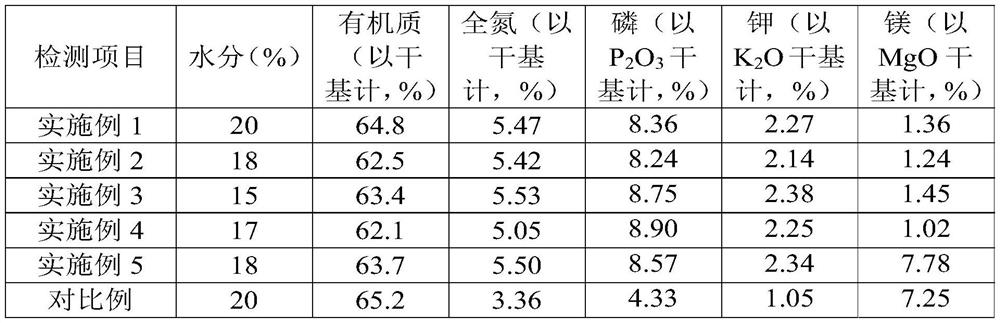 Multifunctional compound fermented fertilizer and preparation method thereof