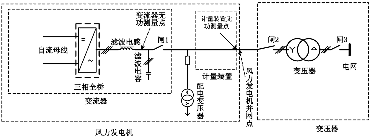 Device and method for regulating reactive power of a wind turbine