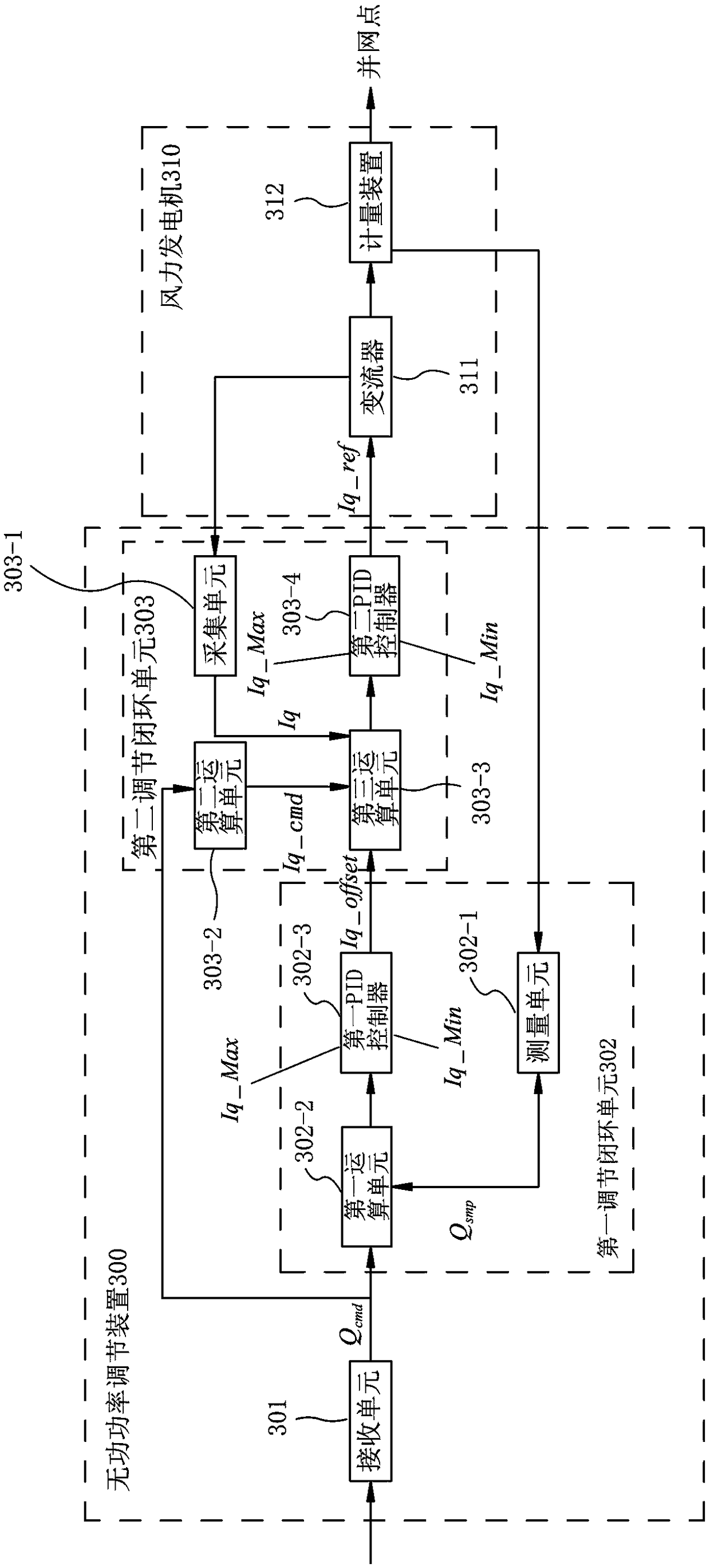 Device and method for regulating reactive power of a wind turbine