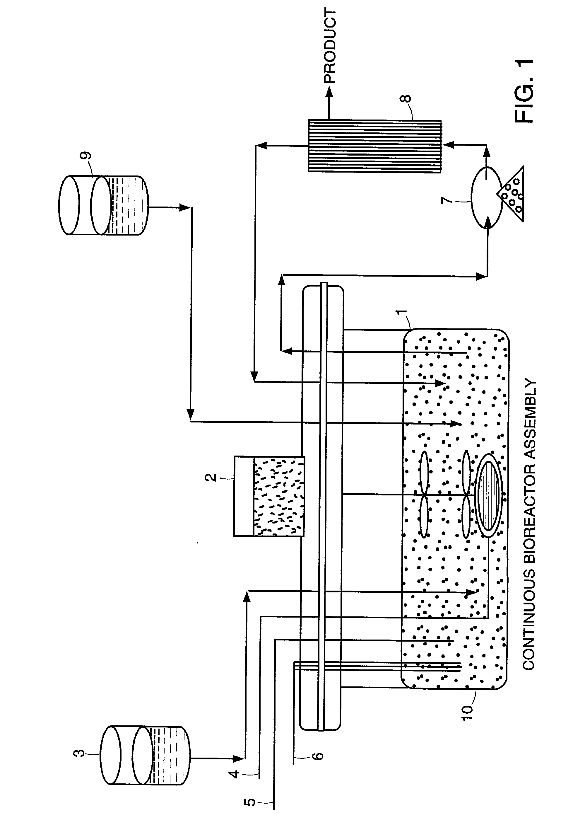 Production of gluconate salts