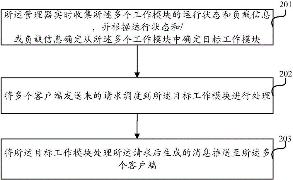 Information push method and system