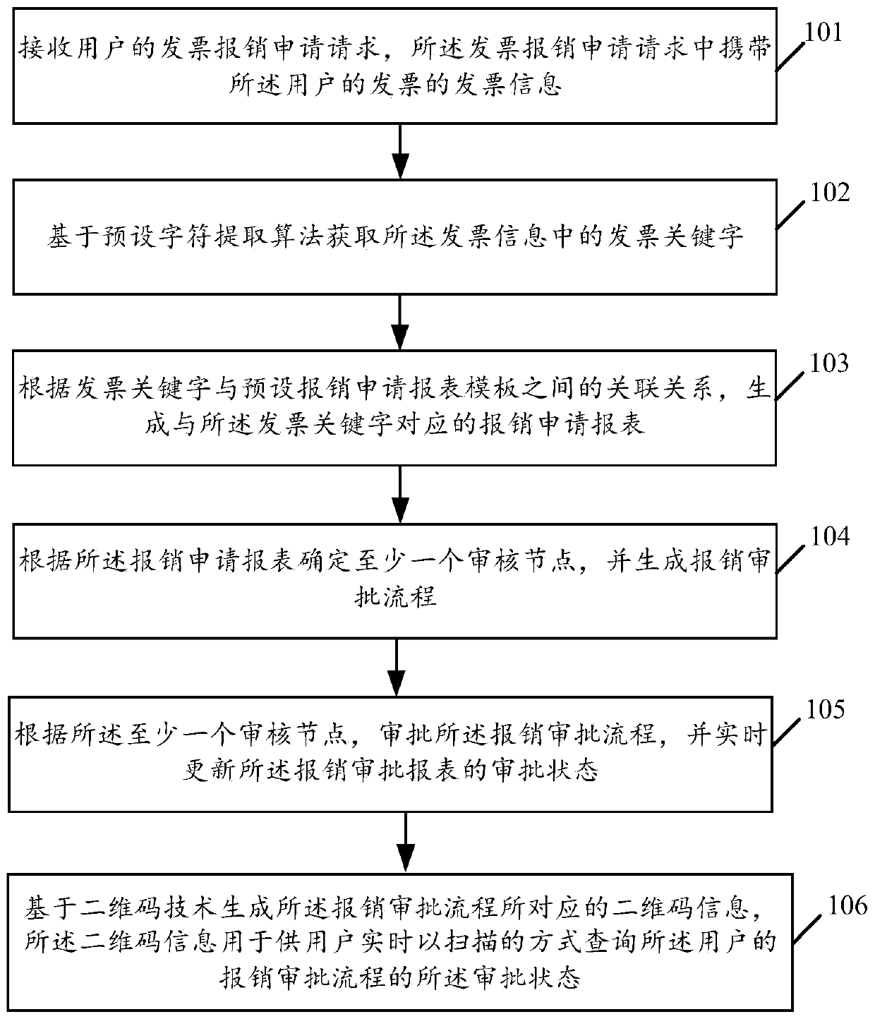 Data processing method based on information identification technology and related device