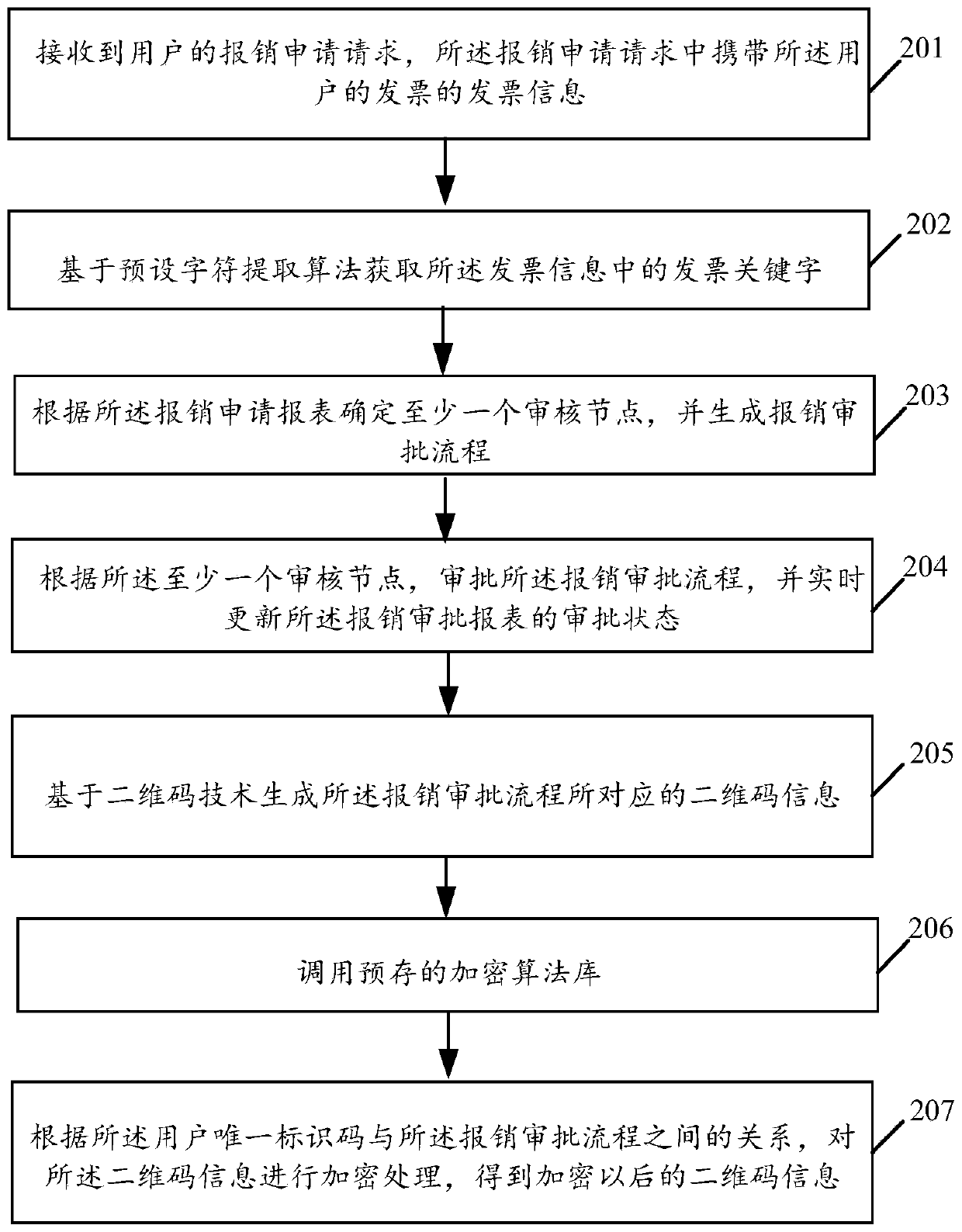 Data processing method based on information identification technology and related device