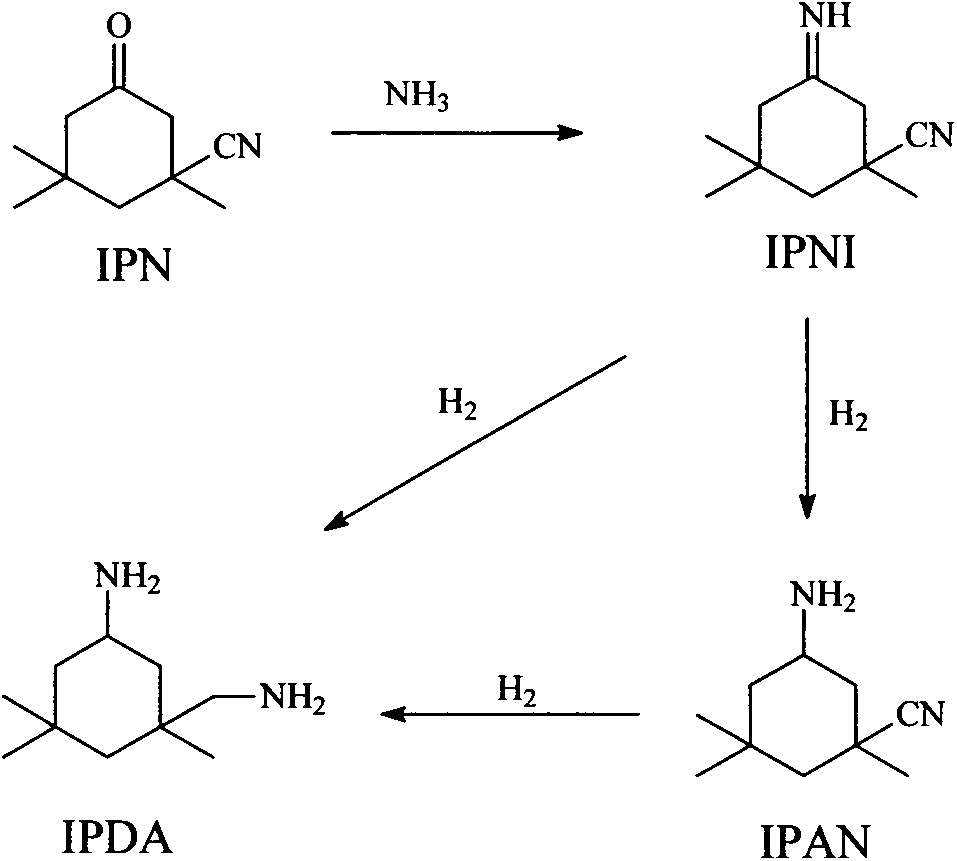 Preparation method for 3-aminomethyl-3,5,5-trimethylcyclohexyl amine
