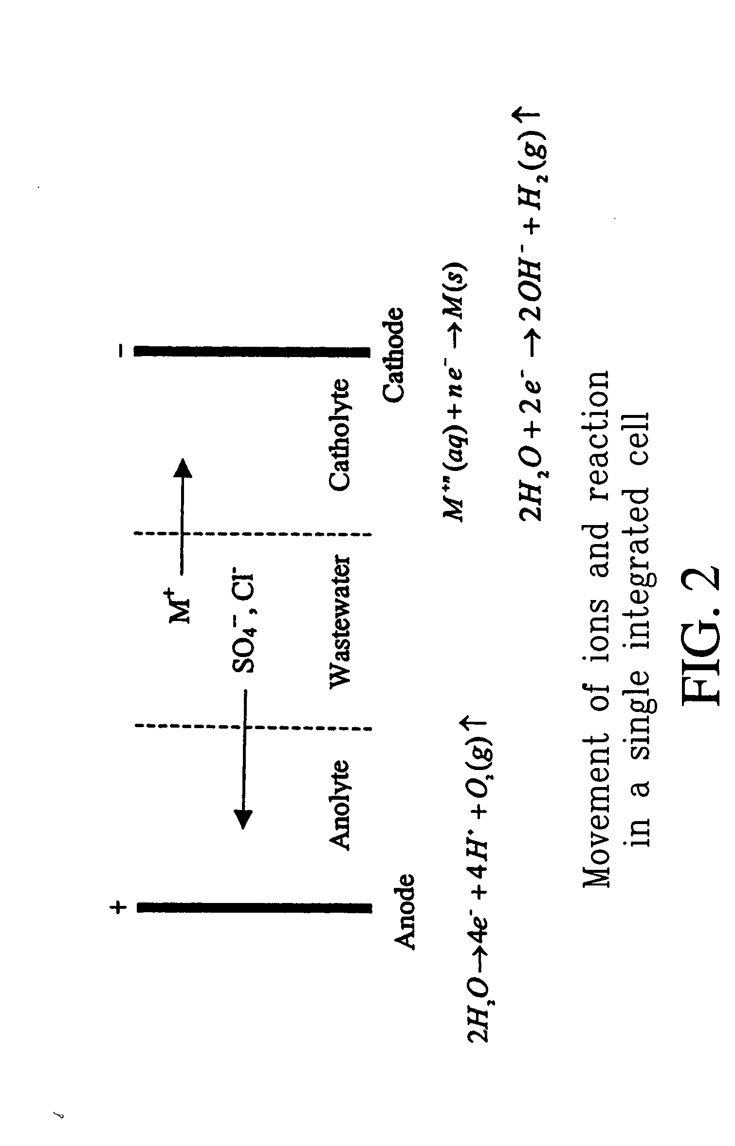 Integrated electrolytic-electrodialytic apparatus and process for recovering metals from metal ion-containing waste streams